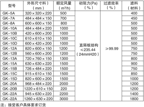 有隔板铝合金高效空气过滤器