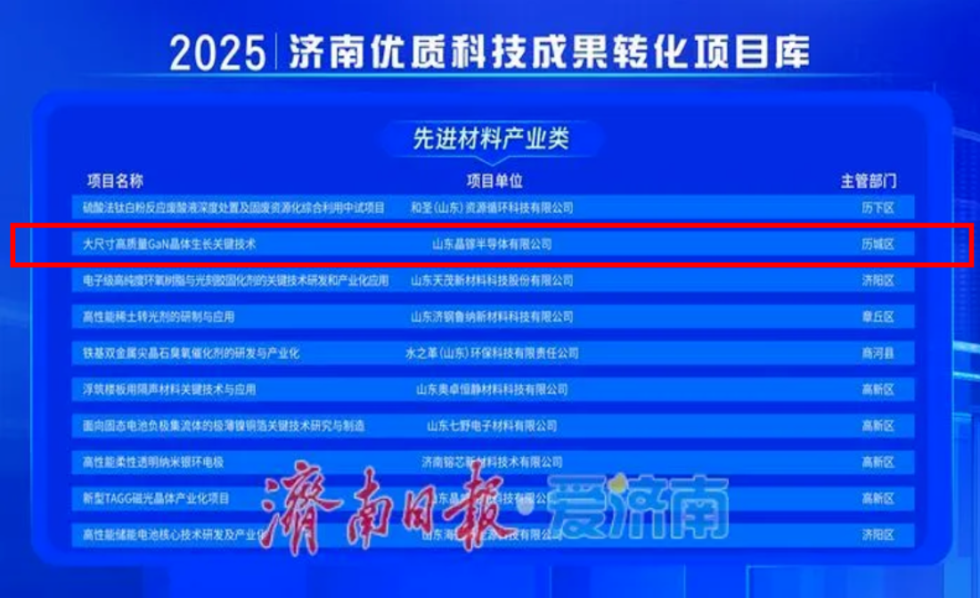 晶镓半导体入库济南市优质科技成果转化项目