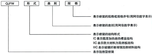 防火型电缆桥架