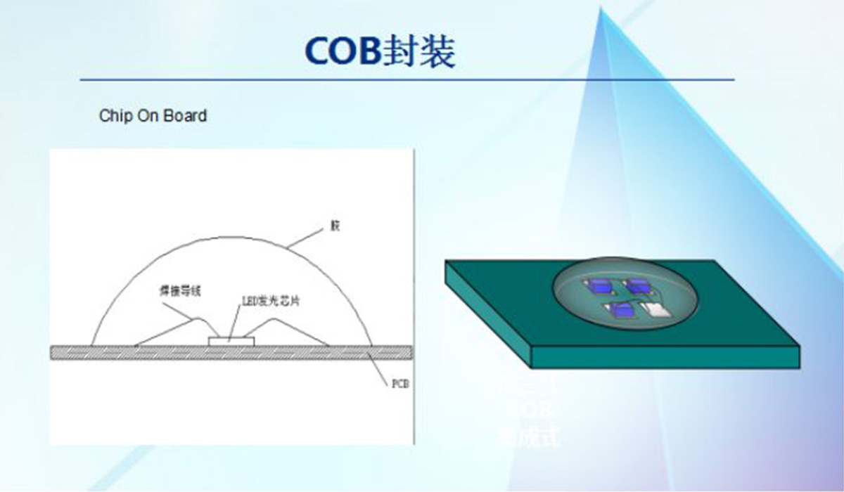 COB显示屏实现小间距封装示意图