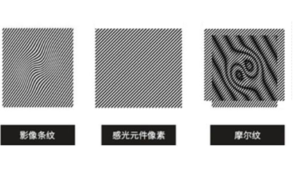 LED显示屏摩尔纹