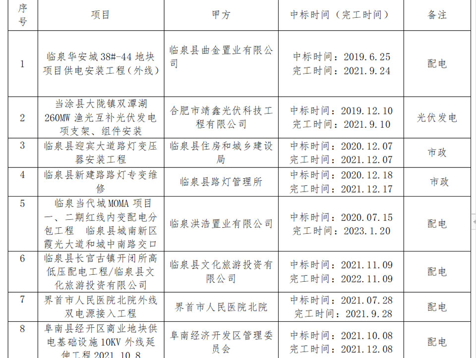 部分工程合集