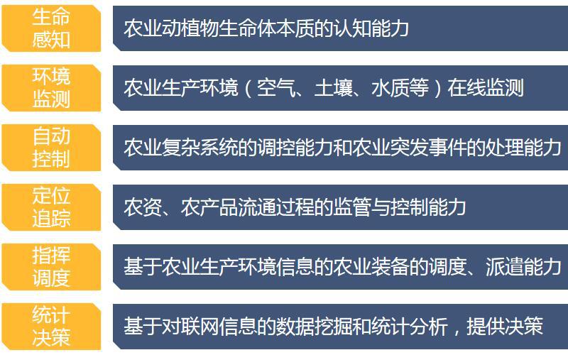 农业物联网功能5.jpg