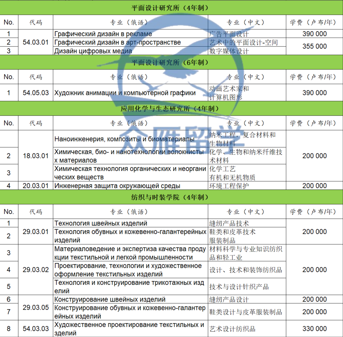 圣彼得堡工业技术与设计大学本科专 圣彼得堡工业技术与设计大学本科专
