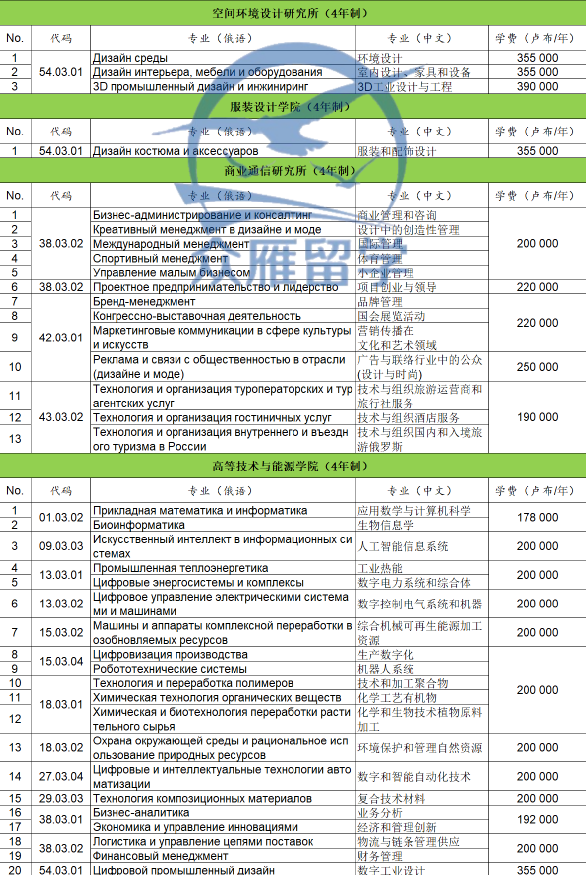 圣彼得堡工业技术与设计大学本科专 圣彼得堡工业技术与设计大学本科专