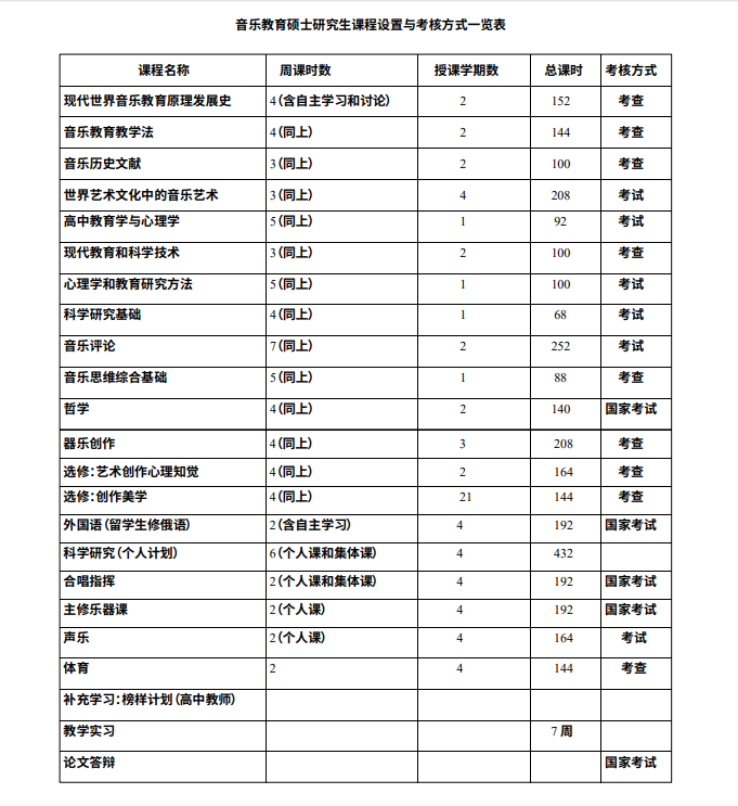 俄罗斯国立师范大学音乐教育硕士课表