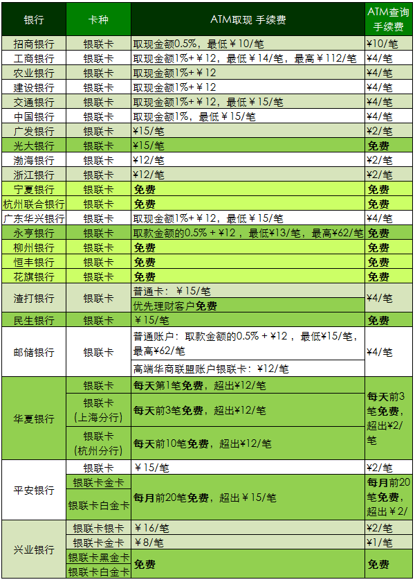 俄罗斯境外银联手续费 俄罗斯境外银联手续费