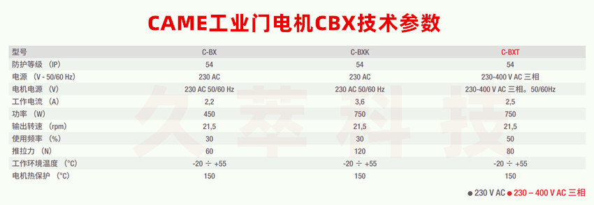 CAME分节提升门电机,意大利CAME工业分节提升门电机CBX