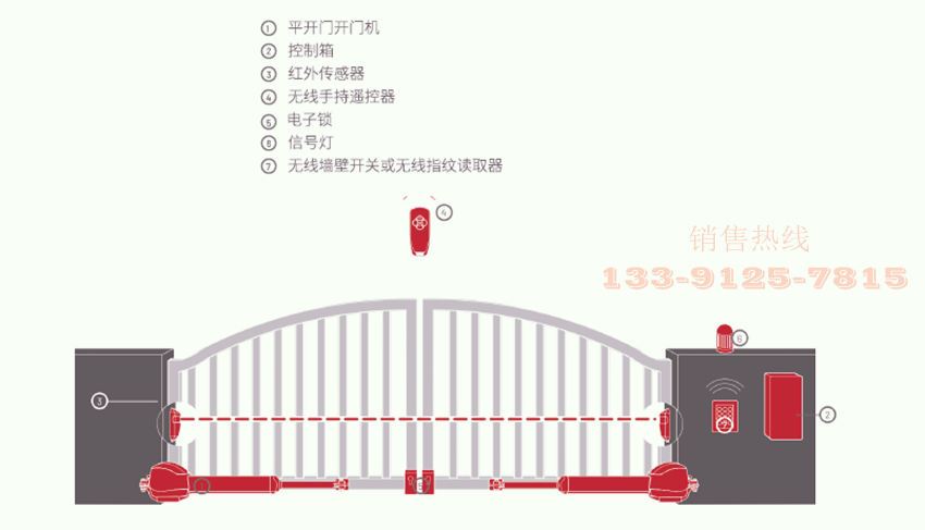 德国Marantec直臂式开门机Comfort 525L