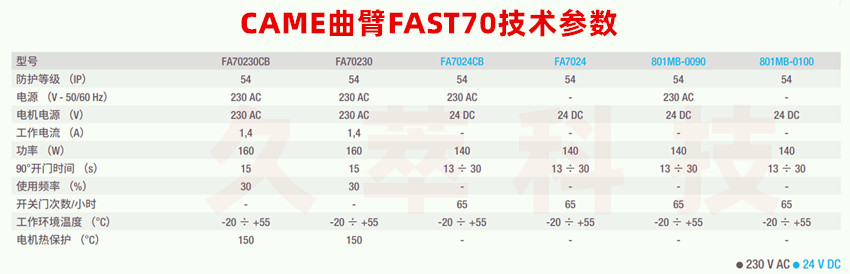 意大利CAME曲臂式FAST70