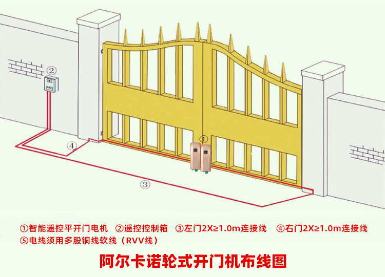 阿尔卡诺ALCANO智能遥控八字平开门机PM180