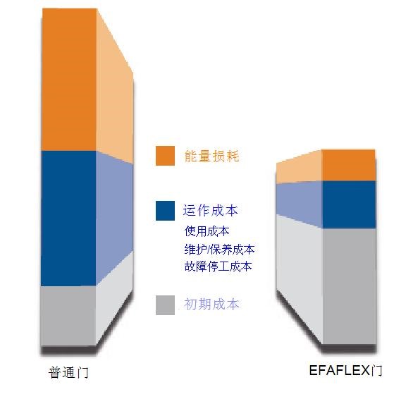 EFAFLEX高速门 EFAFLEX高速门