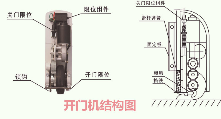 阿尔卡诺ALCANO滚轮式智能遥控八字平开门机PM180产品介绍