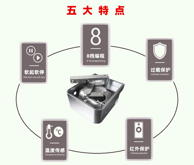 意大利耐氏Nice地埋式平开门机M-FAB系列