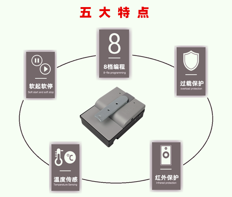 意大利耐氏Nice地埋式平开门电机S-FAB系列