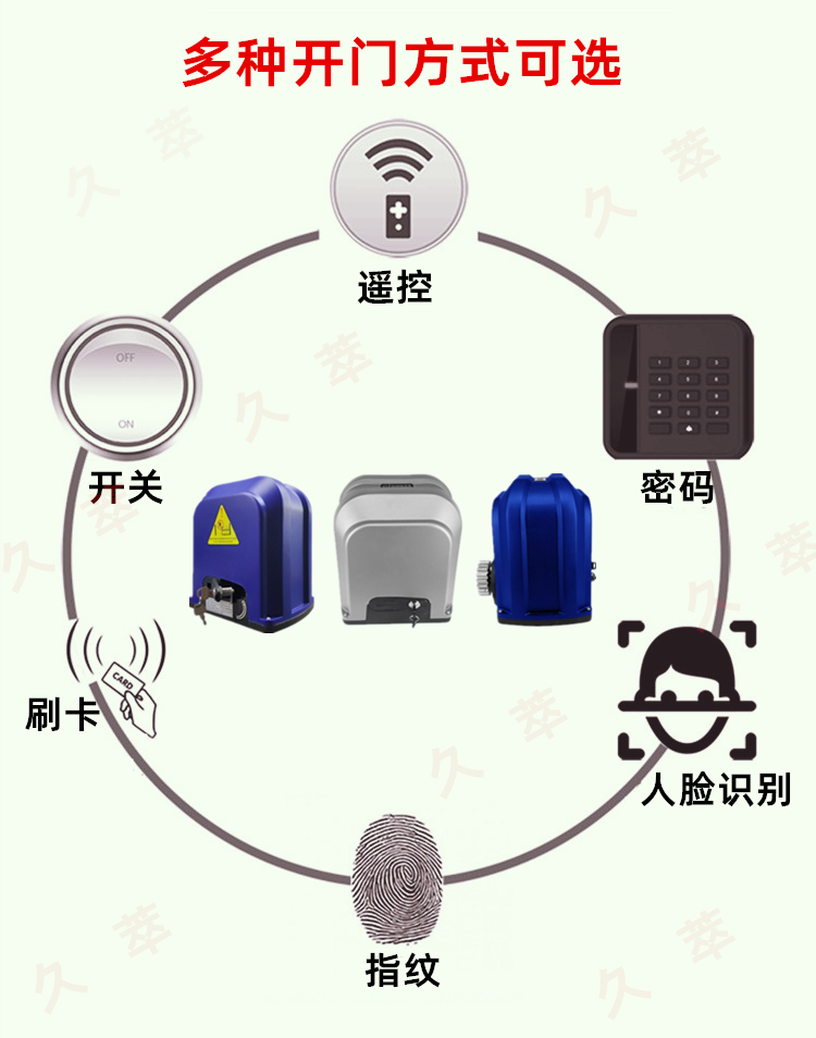 欧玛克OMKER智能遥控平移门电机DCK156系列