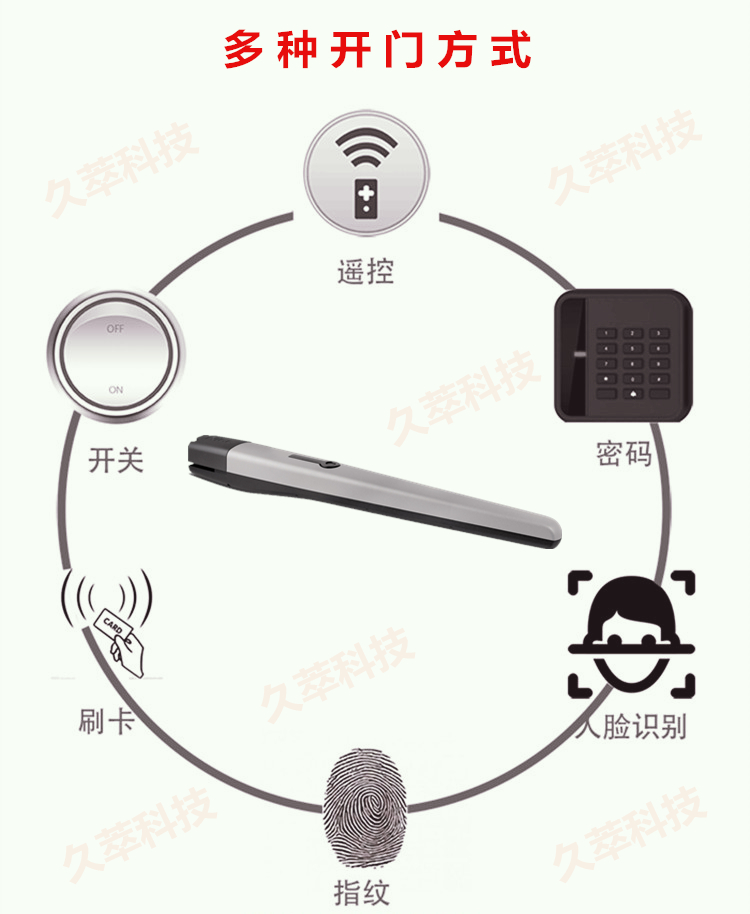 意大利Nice进口平开门机TOONA