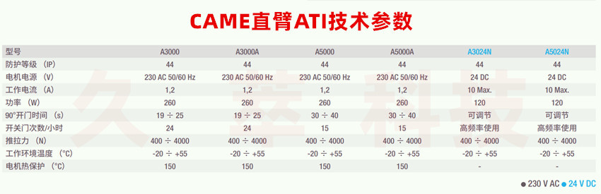 意大利CAME直臂式平开门电机AXO