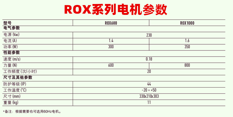 意大利耐氏（Nice）平移门电机ROX系列