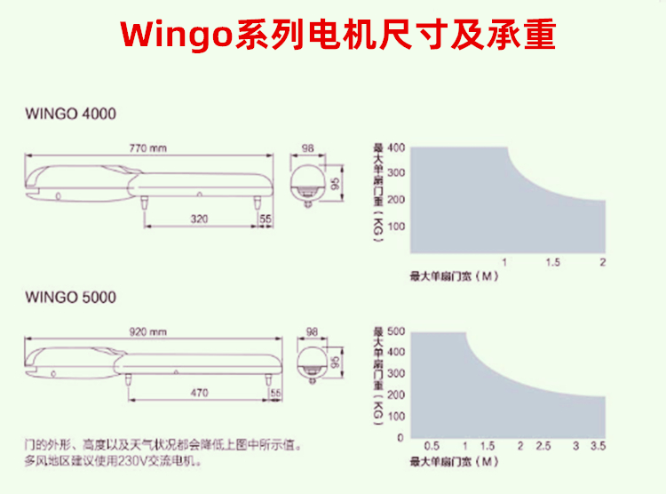 意大利耐氏Nice直臂平开门机Wingo系列