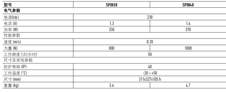 意大利耐氏Nice车库门电机SPIN技术参数