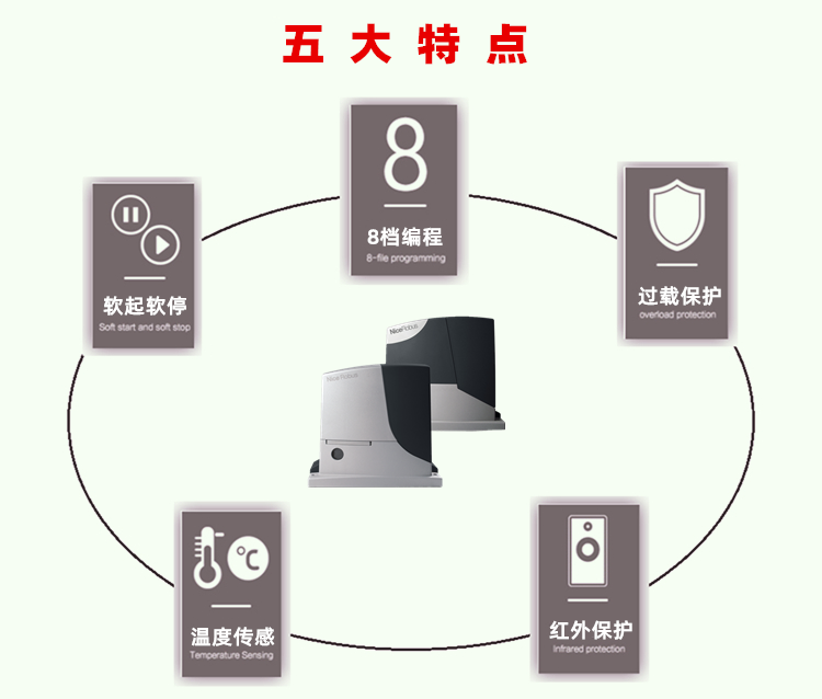 意大利耐氏Nice平移门电机ROBUS系列