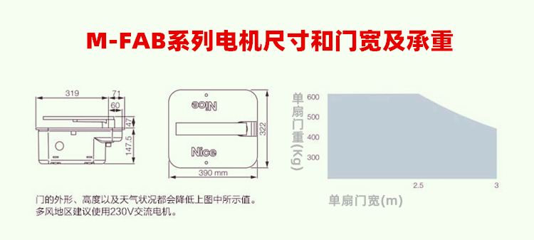 意大利耐氏Nice地埋式平开门机M-FAB系列