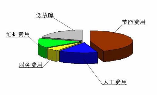 EFAFLEX高速门