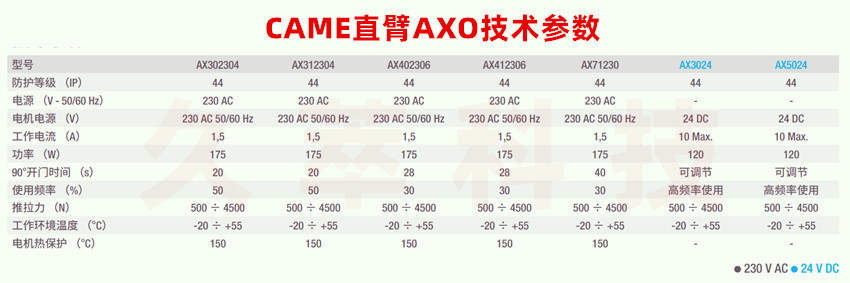 意大利CAME直臂式平开门电机KRONO