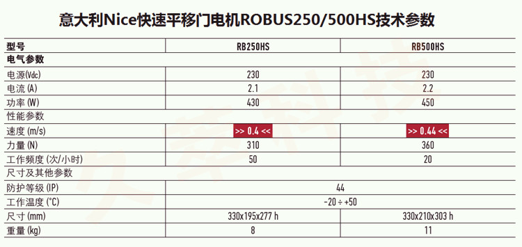 意大利进口Nice快速平移门电机ROBUS250/500HS技术参数