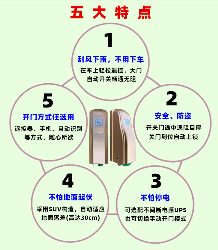 阿尔卡诺ALCANO智能遥控八字平开门机PM180 阿尔卡诺ALCANO智能遥控八字平开门机PM180