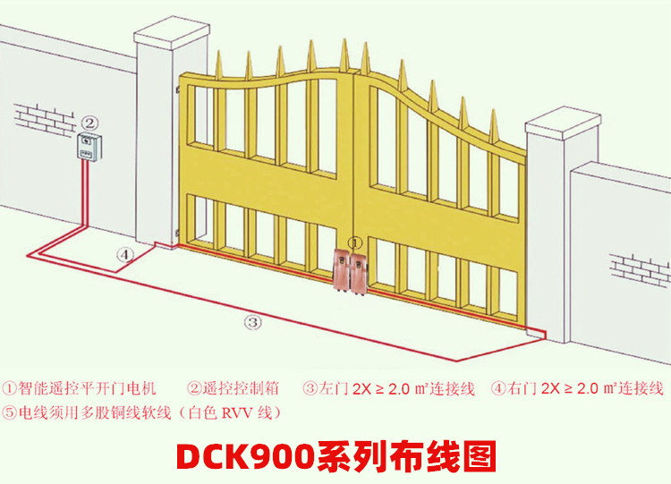 卡诺林CANUOL豪华双轮重型八字平开门电机DCK900系列