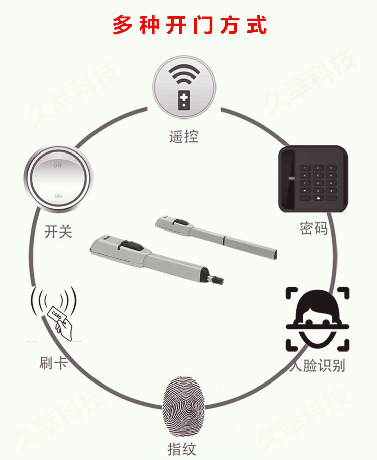意大利法柯FAAC直臂式平开门电机413/415产品特点