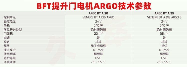 意大利BFT工业滑升提升门电机ARGO