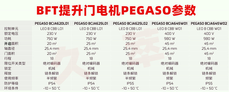 意大利BFT豪华重型工业滑升提升门电机PEGASO