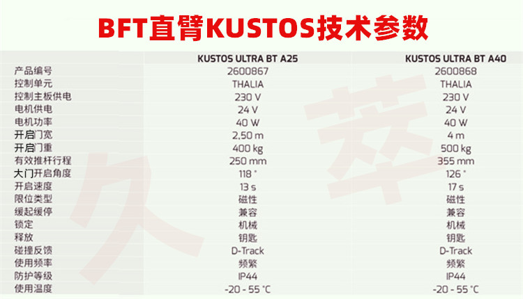 意大利BFT机电平开直臂式开门机KUSTOS系列