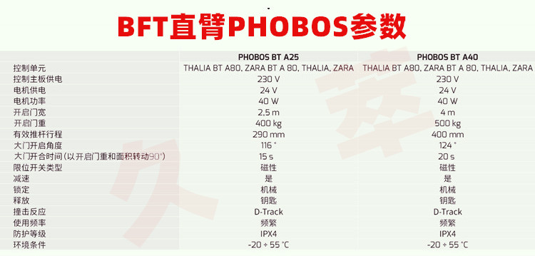 意大利BFT机电直臂式平开门电机PHOBOS系列