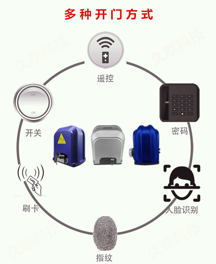 欧玛克OMKER智能遥控平移门电机DCK156D系列功能特点