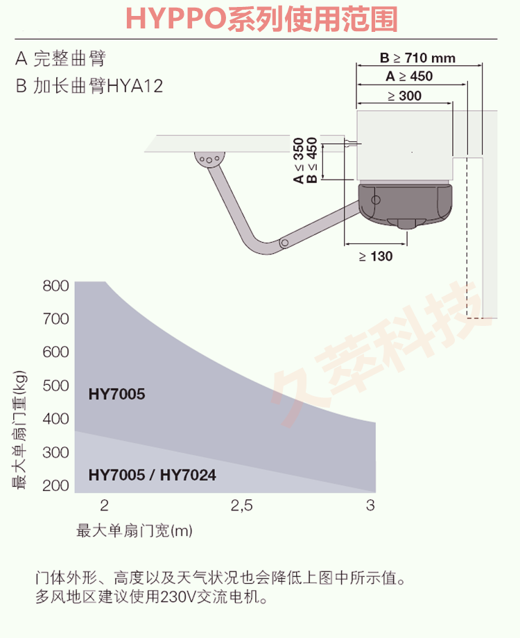 意大利耐氏Nice曲臂式开门机HYPPO7000使用范围