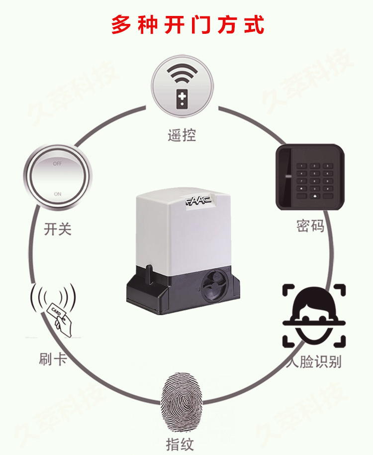 意大利法柯FAAC平移式开门机740/741产品特点