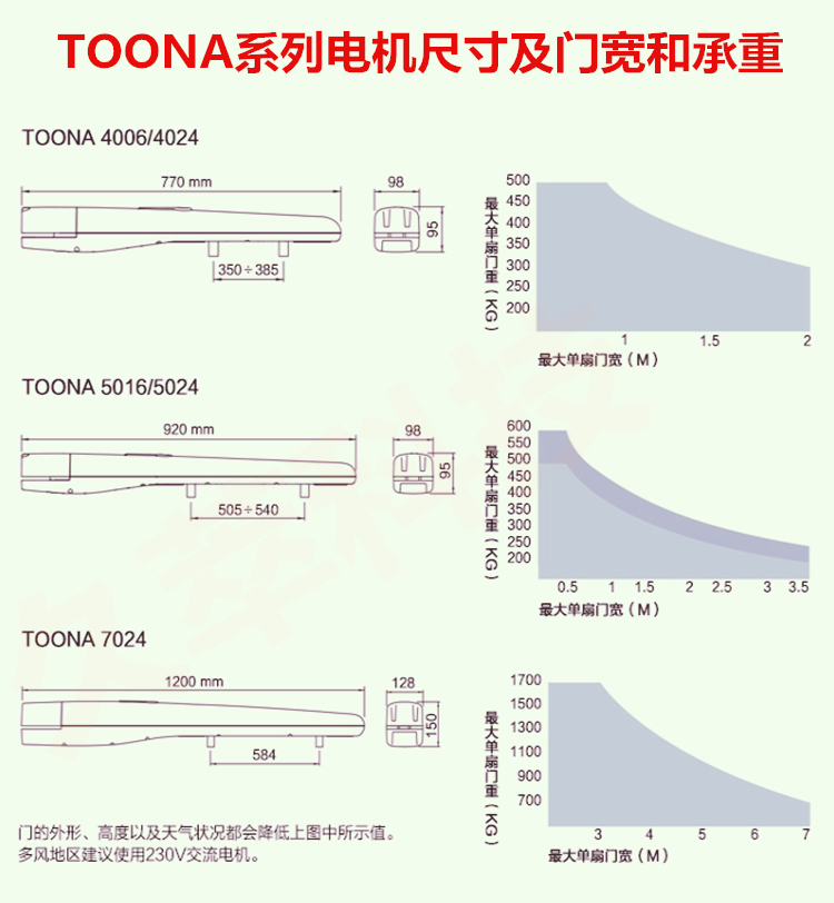 意大利Nice进口开门机TOONA电机尺寸