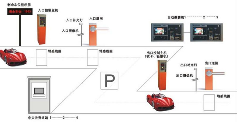 某机场采用意大利Nice停车场系统