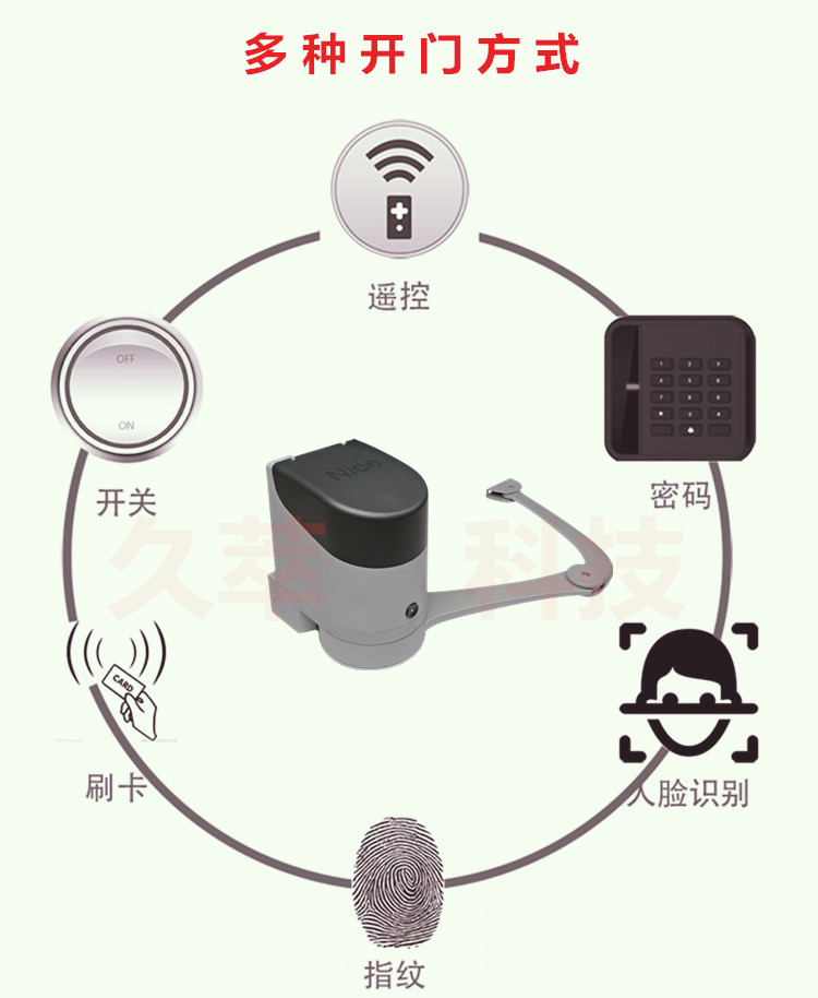 意大利耐氏Nice曲臂式平开门机HOPP产品特点