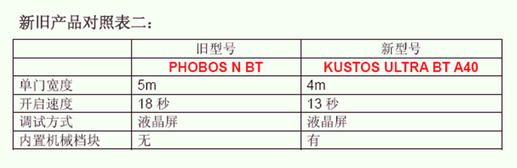 意大利BFT直臂式开门机PHOBOS
