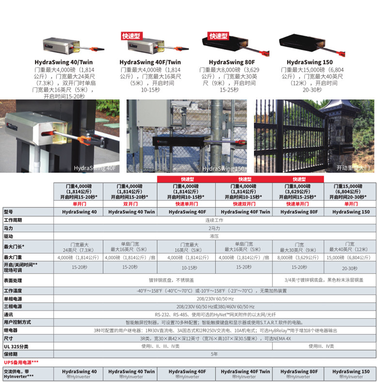 Nice耐氏豪华工业级平开门电机HydraSwing产品参数