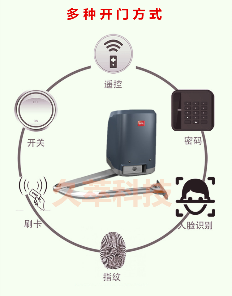 意大利进口BFT机电曲臂式平开门机VIRGO产品特点