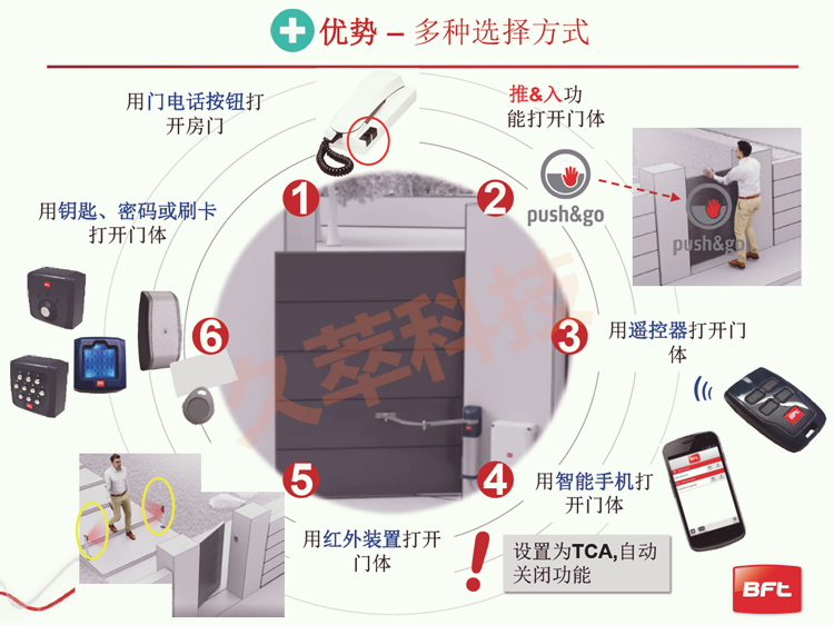 意大利进口BFT曲臂式开门机E5 BT产品特点