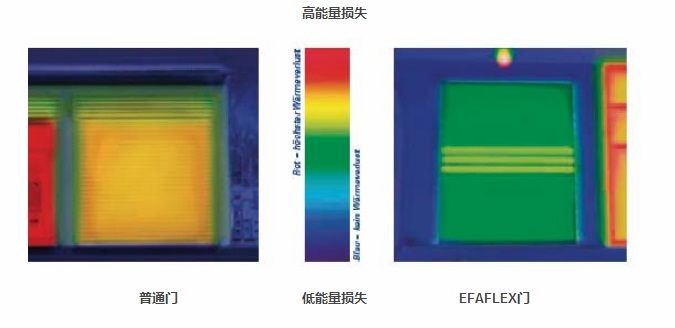EFAFLEX高速门 EFAFLEX高速门
