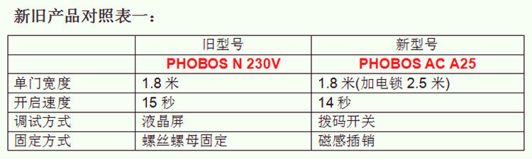 意大利BFT直臂式开门机PHOBOS