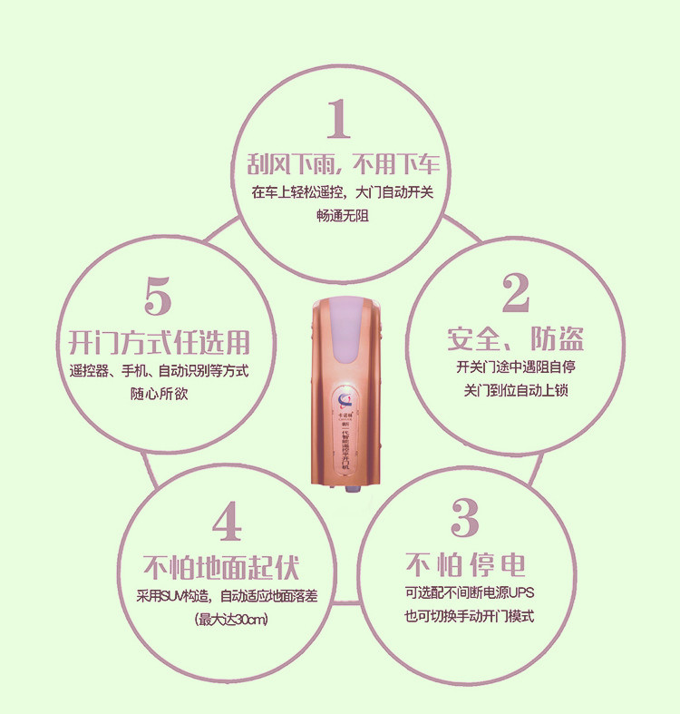 卡诺林(CANUOL)八字平开门机DCK860产品特点